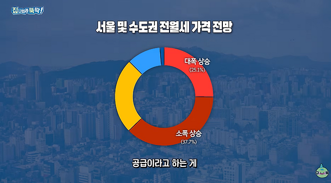 제 26 회 fn 하우징·건설·파워 브랜드 조사 결과.