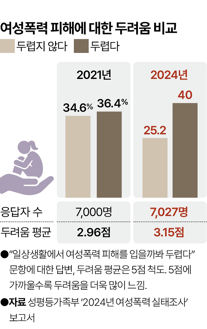 그래픽=박종범 기자