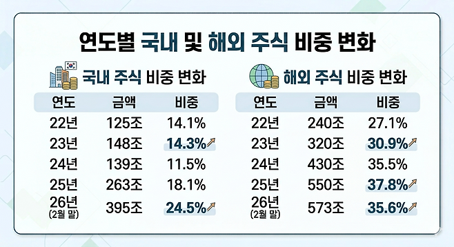 출처 : 국민연금 기금운용본부