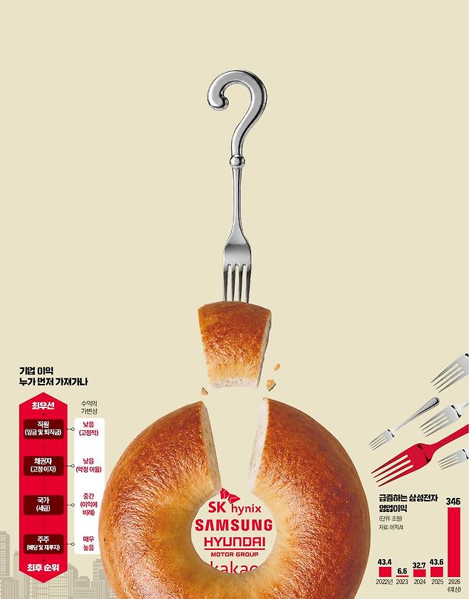 그래픽=전희성 기자