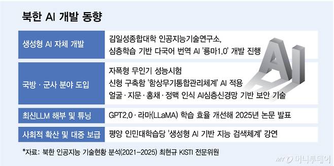 북한 AI 개발 동향/그래픽=김다나
