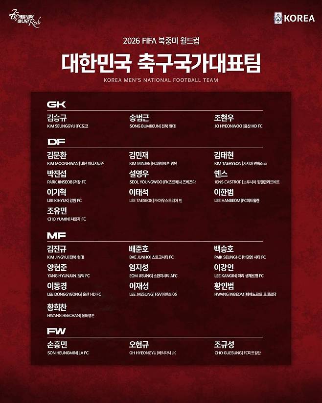 2026 FIFA 북중미 월드컵 대한민국 축구 국가대표팀 최종 26인 명단. /사진=대한축구협회 제공