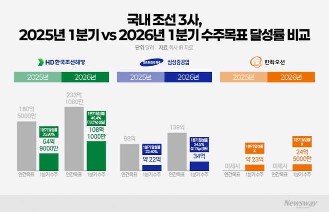 그래픽=이찬희 기자