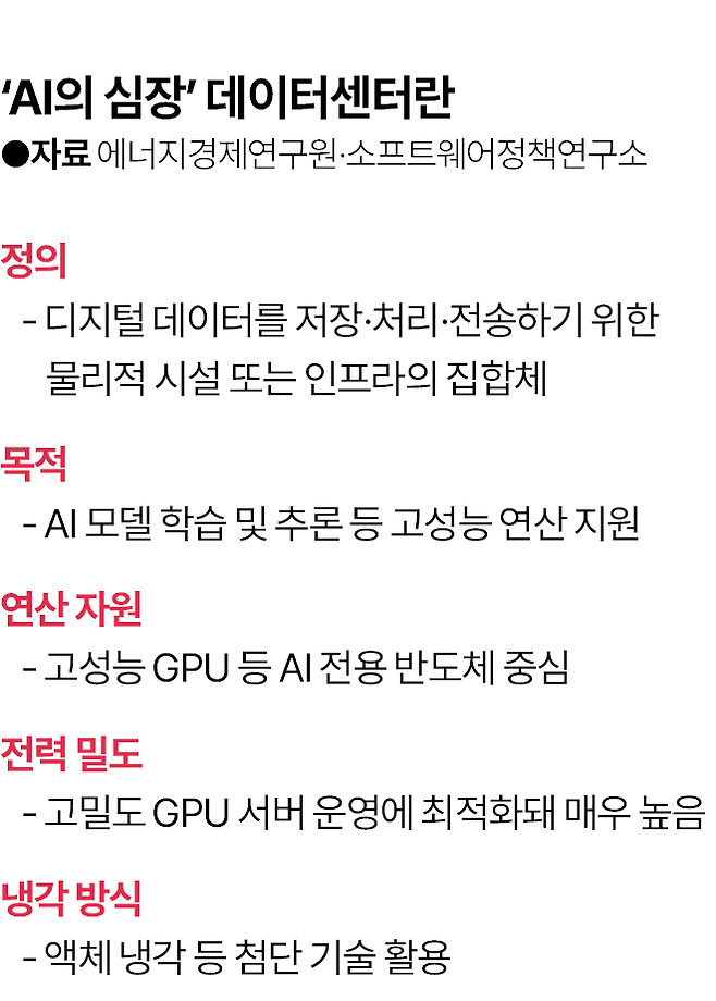 AI데이터센터의 정의와 주요 특징. 그래픽=김대훈 기자