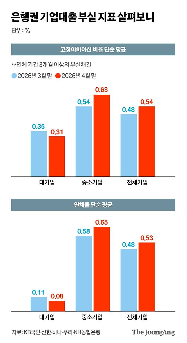 김영희 디자이너