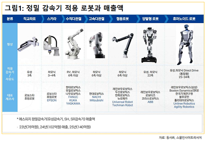 (출처=스몰인사이트리서치)