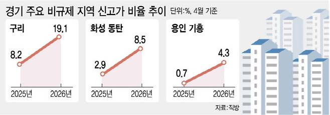 [그래픽=이데일리 김정훈 기자]