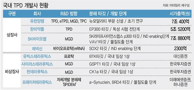 (그래픽=이미나 기자)
