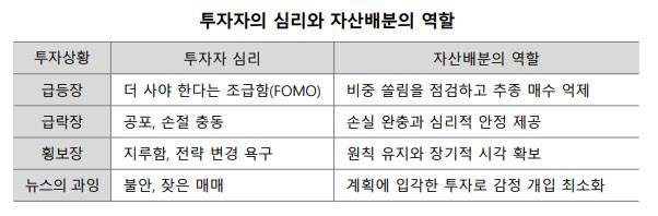 (표=NH투자증권 100세시대연구소)