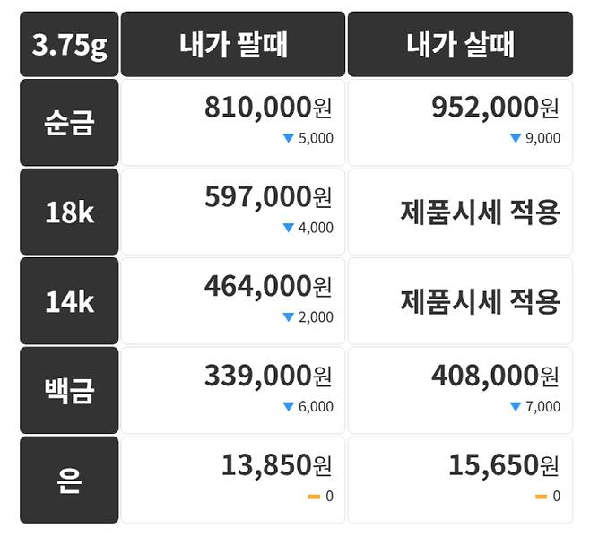오늘의 금시세 금값시세 금시세닷컴