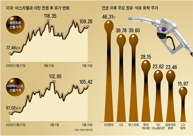 그래픽=백형선