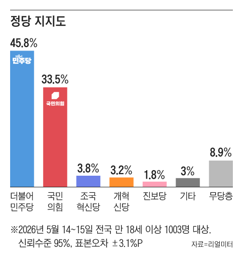 그래픽=조선디자인랩 권혜인