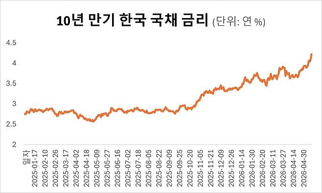 /금융투자협회