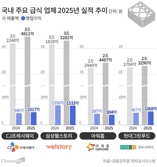 그래픽=손민균