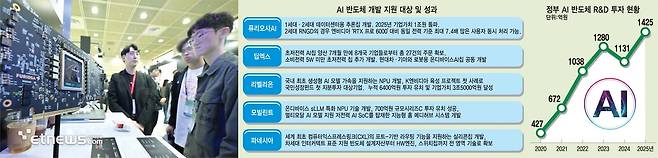 지난 달 22일 열린 국내 최고 정보통신기술(ICT) 축제 '월드IT쇼 2026' K-반도체 생태관 퓨리오사AI 부스에서 관람객이 AI 반도체를 살펴보고 있다. 김민수기자 mskim@etnews.com