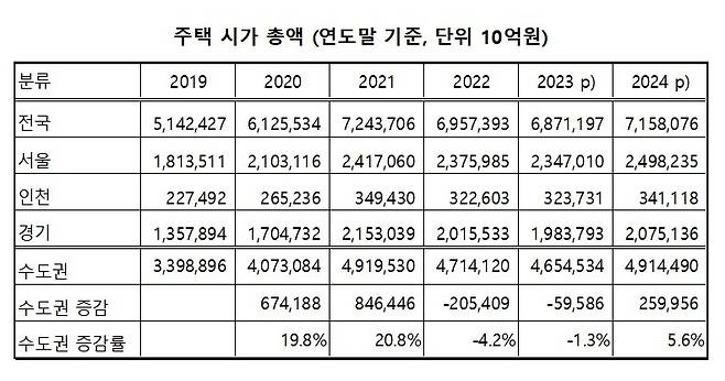 [국가통계포털(KOSIS) 자료 재가공·재판매 및 DB 금지]