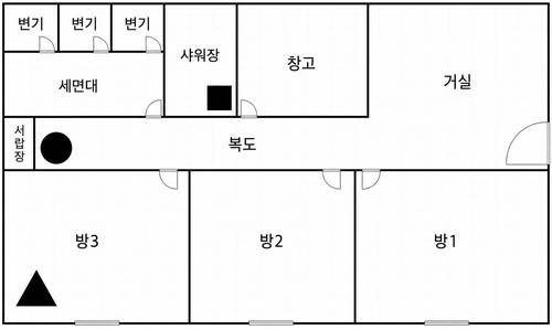 "이곳에서 성추행 당했어요" 대한 씨가 그린 A시설 남자방 배치도. ■은 목욕중 성추행 당한 샤워장이며 ●은 분무기로 추행당한 복도 끝 서랍장 옆이고 ▲은 여자 뵤육교사가 안마를 시켰던 방이라고 했다. 아이들은 주로 방1과 방2에서 잤고 방3은 야근하는 보육교사가 자는 곳이었다고 한다.