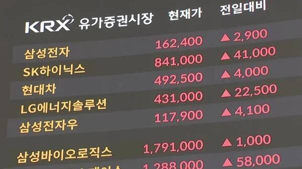 인공지능(AI) 산업 확산의 직접 수혜가 기대되는 고대역폭메모리(HBM), 전력 인프라, 로봇 관련 종목으로 자금이 이동하고 있다. [출처=연합뉴스]