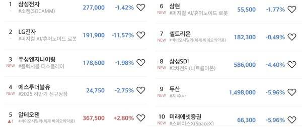 초고수 순매도 순위 표. [출처=미래에셋증권]