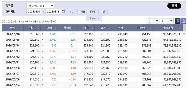 (출처=한국거래소)