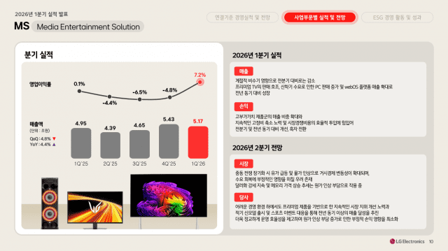 LG전자 1분기 실적자료 (자료=LG전자)
