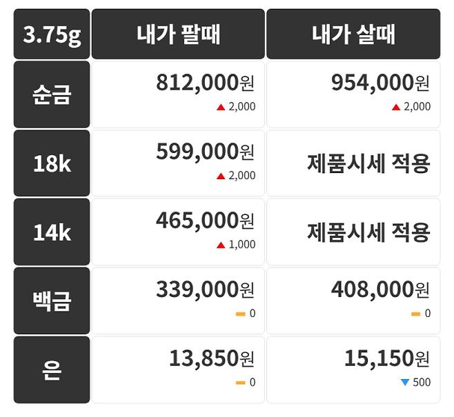 오늘의 금시세 금값시세 금시세닷컴