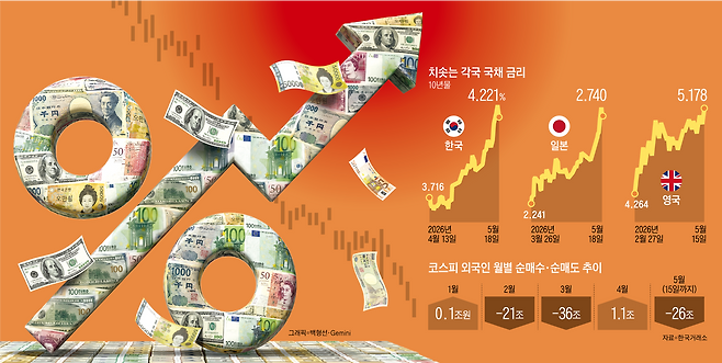 그래픽=백형선·Gemini