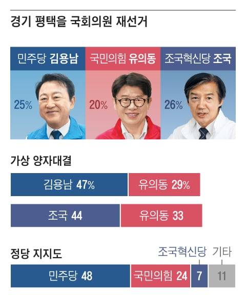 그래픽=양인성