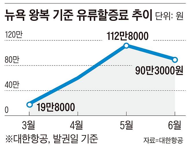 그래픽=이철원