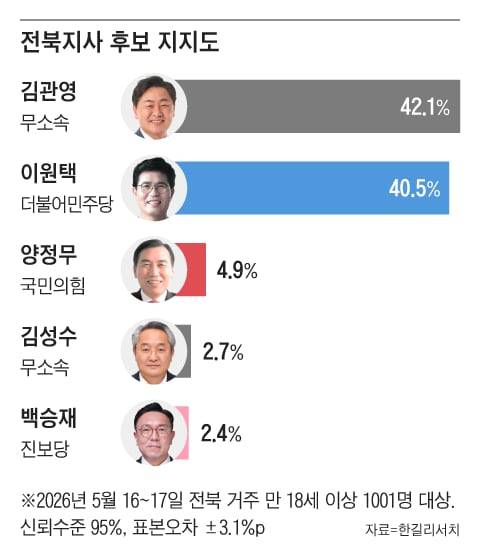 그래픽=조선디자인랩 정다운