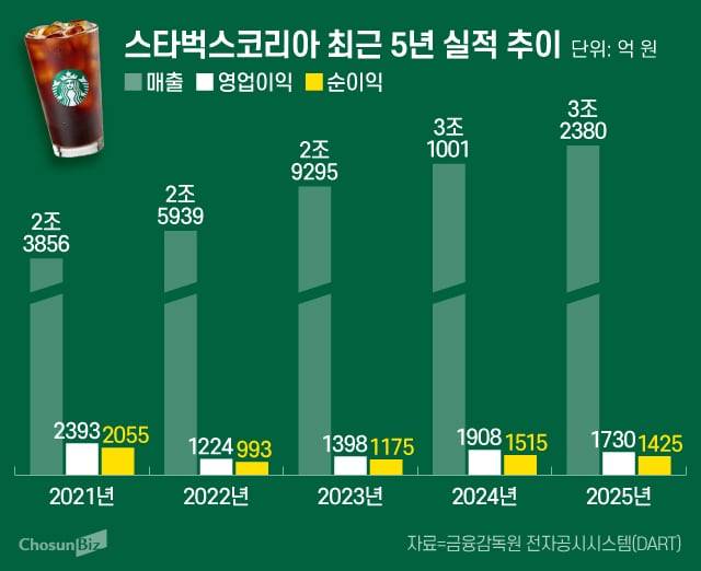 그래픽=정서희
