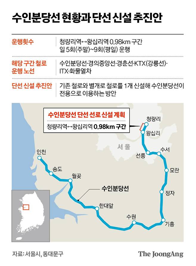 수인분당선 현황과 단선 신설 추진안. 그래픽=차준홍 기자