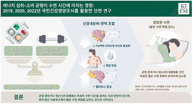 사진 서울대병원