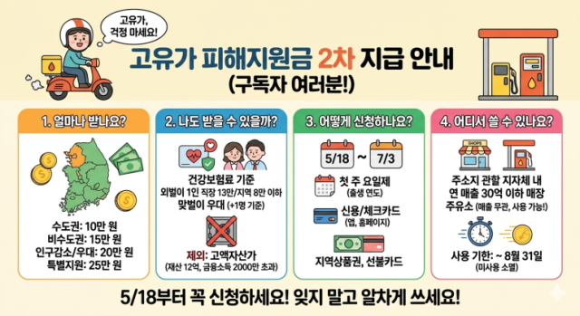 ▲고유가피해지원금 2차 안내문ⓒ네이버