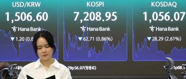 20일 코스피는 이틀 연속 하락하며 전 거래일 대비 62.71포인트(0.86%) 내린 7208.95에 장을 마쳤다. [사진=연합뉴스]
