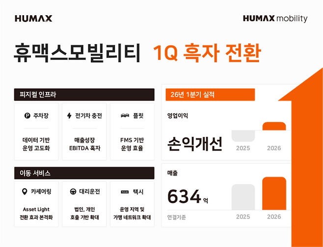 사진:휴맥스모빌리티 제공