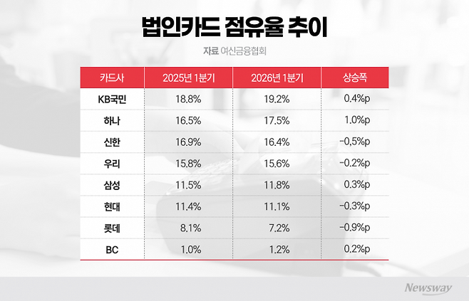 그래픽=이찬희 기자