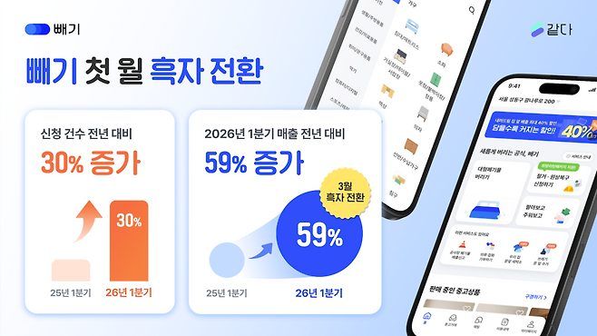 같다