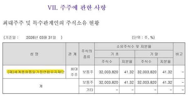 일신석재 분기 보고서 중 주주에 관한 사항. 통일교 계열사를 총괄하는 세계평화통일가정연합유지재단이 최대주주다. 2026.5.19. 금융감독원전자공시시스템