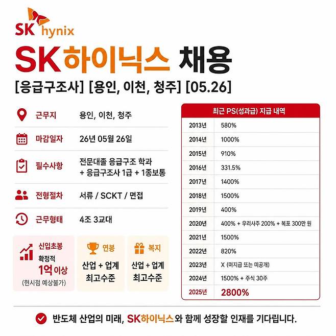 /사진=채용정보 블로거 '취업왕김백수' 캡처