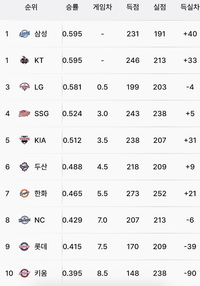 /사진=프로야구 앱 ruta 캡처