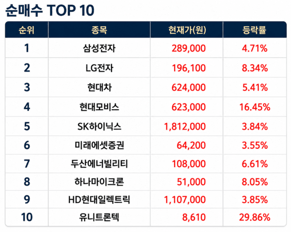 상위 1% 초고수 순매수 순위 [출처=미래에셋증권]