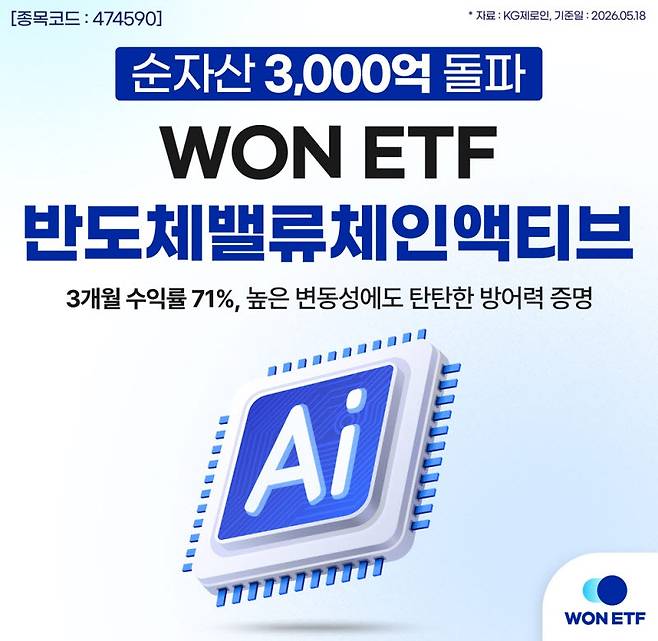 (사진=우리자산운용)