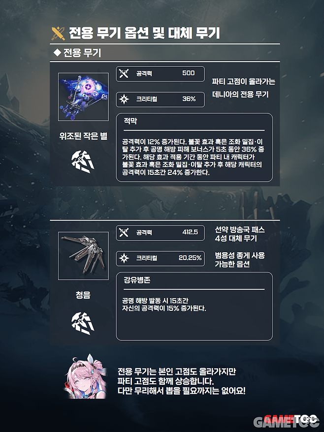 전용 무기는 파티 고점 상승이 목표라면 추천 (사진= 서동규 기자)