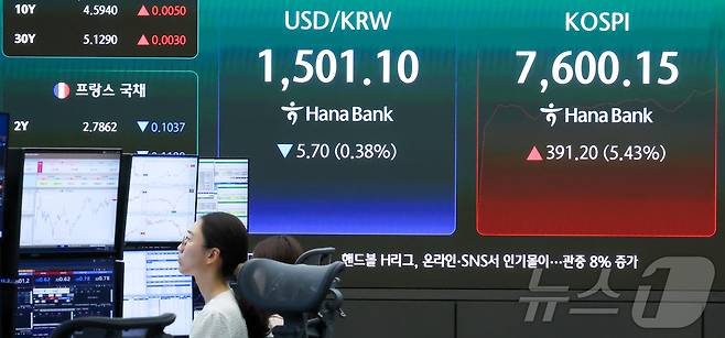 코스피가 장중 7600선을 돌파한 21일 서울 중구 하나은행 딜링룸 전광판에 지수와 환율이 표시돼 있다. 2026.5.21 ⓒ 뉴스1 이종수 인턴기자