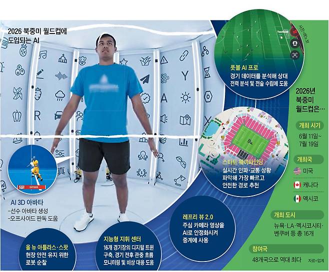 그래픽=양진경