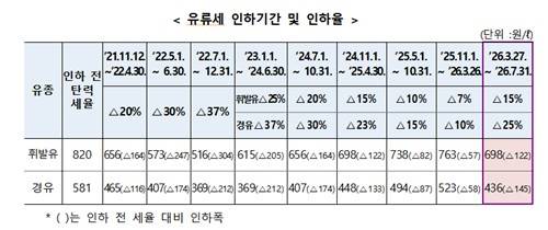 재정경제부 제공