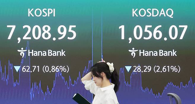 코스피가 지난 20일 전 거래일 대비 62.71포인트(0.86%) 하락한 7208.95에, 원·달러 환율은 전 거래일 주간종가 대비 1.0원 내린 1506.8원을 기록했다. 사진은 지난 20일 서울 중구 하나은행 본점 딜링룸 전광판에 종가가 표시돼 있는 모습. [뉴스1]