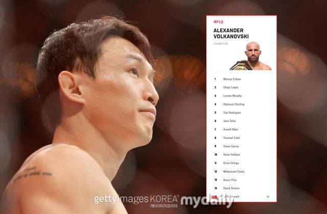 최두호(왼쪽)의 다음 상대가 누가 될지 관심이 쏠린다. /게티이미지코리아