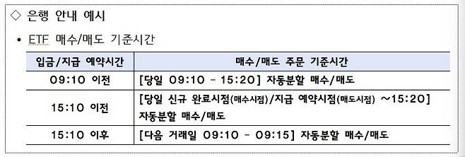 [금융감독원 제공. 재판매 및 DB 금지]
